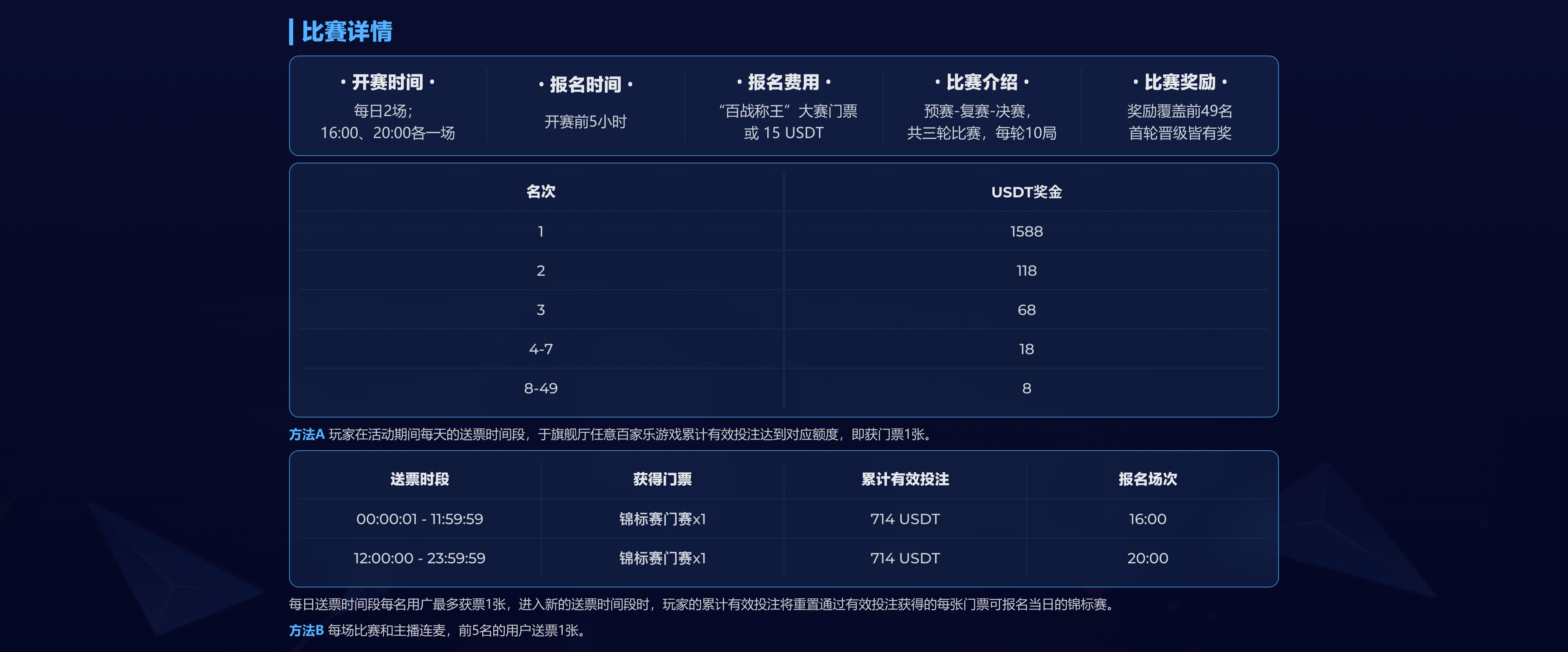 百战称王 AG旗舰厅 J9冠军 1588 USDT